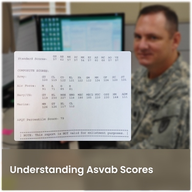 Cover image for Full explanation about ASVAB score for beginners Cover image for blog post: Full explanation about ASVAB score for beginners - Oceanites Nguyen