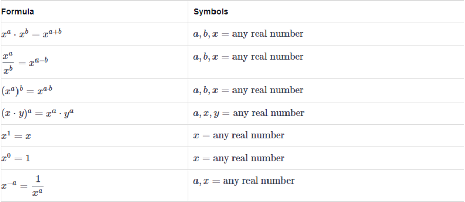 Math Formulas for ASVAB Test