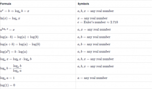 Math Formulas For The ASVAB Test: An Ultimate 2024 Guide