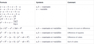 Math Formulas For The ASVAB Test: An Ultimate 2024 Guide