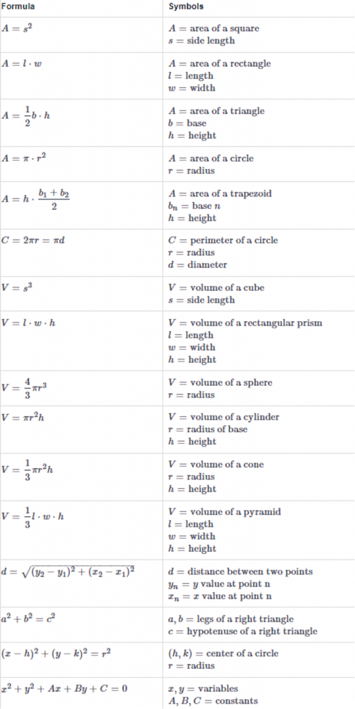 Asvab Math Practice Worksheets Pdf