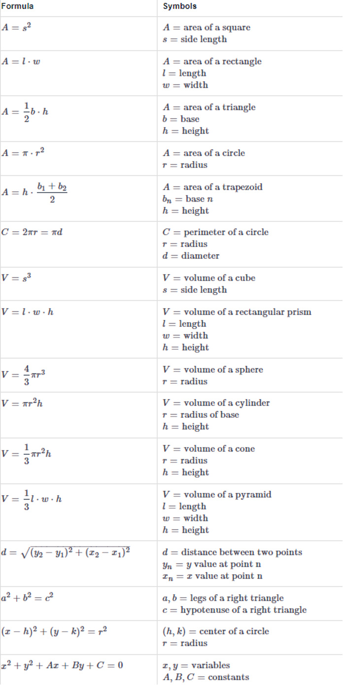 Math Formulas For The ASVAB Test: An Ultimate 2024 Guide