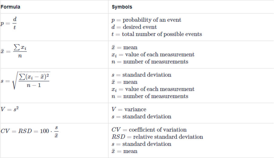 asvab math formulas