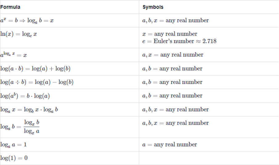 Math Formulas For The ASVAB Test An Ultimate 2024 Guide