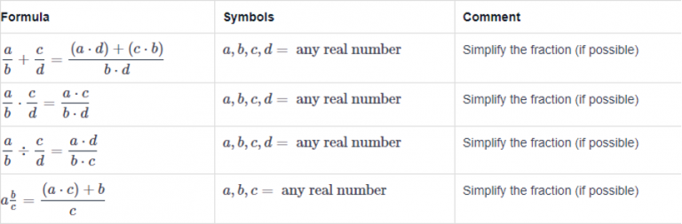 Math Formulas For The ASVAB Test: An Ultimate 2023 Guide