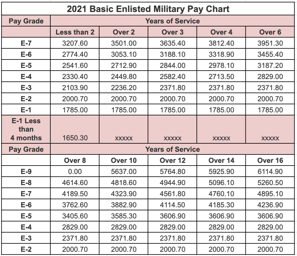 national guard pay 