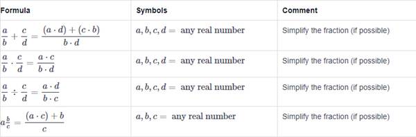 math-formulas-for-the-asvab-test-fractions