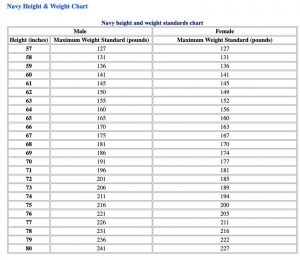 New Us Navy Weight Requirements [2024 Updated]