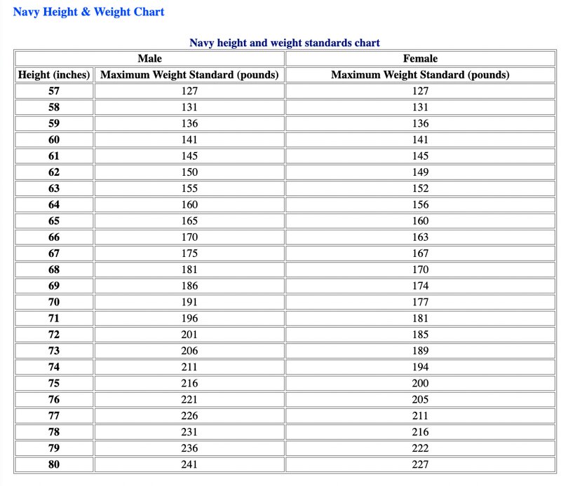 navy-weight-height-chart