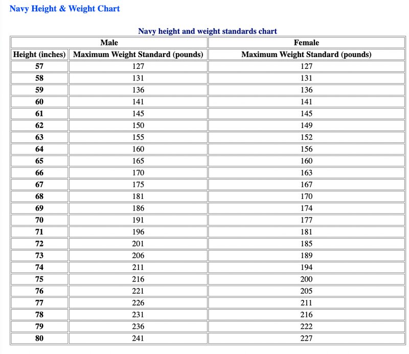 Navy Enlistment Weight Chart Blog Dandk