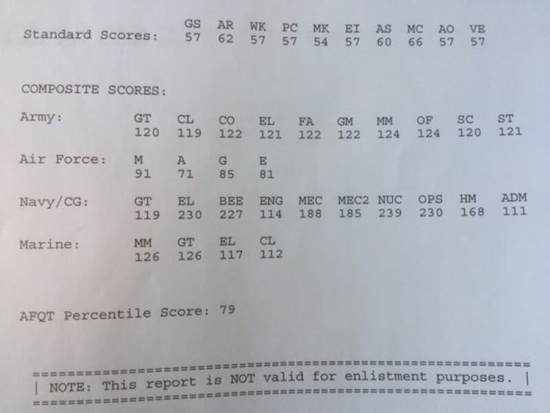 ASVAB standard score 