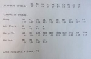 Unlock Your Marine Potential What Is A Good Asvab Score Boost Your Score - 7hlr01d