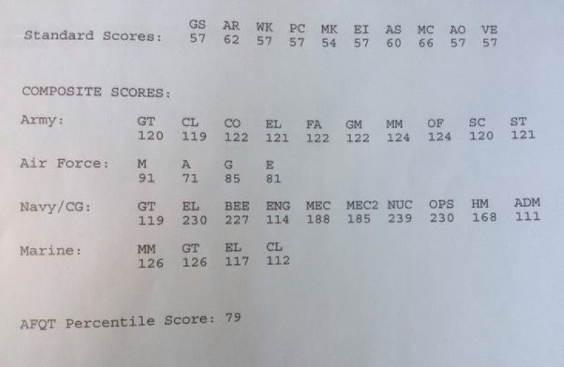 How to calculate the Marine ASVAB score?